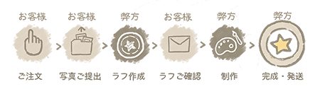 ご注文の流れ
